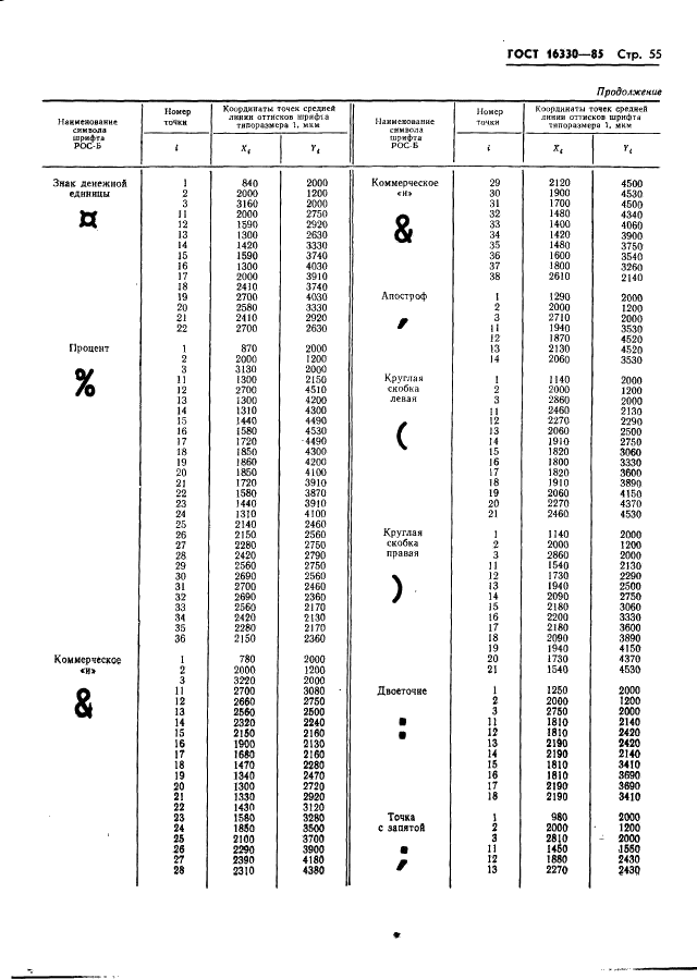 ГОСТ 16330-85 Системы обработки информации. Шрифты для оптического чтения. Типы, основные параметры и размеры (фото 58 из 79)