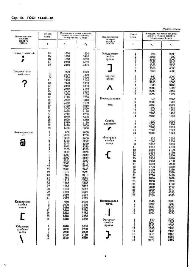 ГОСТ 16330-85 Системы обработки информации. Шрифты для оптического чтения. Типы, основные параметры и размеры (фото 59 из 79)