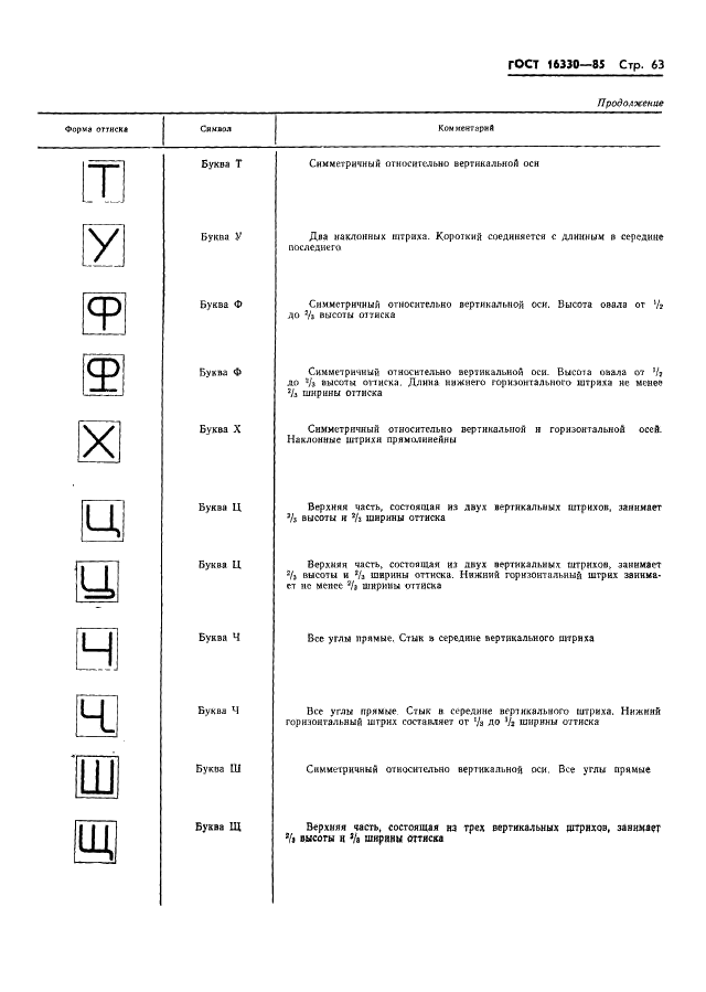 ГОСТ 16330-85 Системы обработки информации. Шрифты для оптического чтения. Типы, основные параметры и размеры (фото 66 из 79)