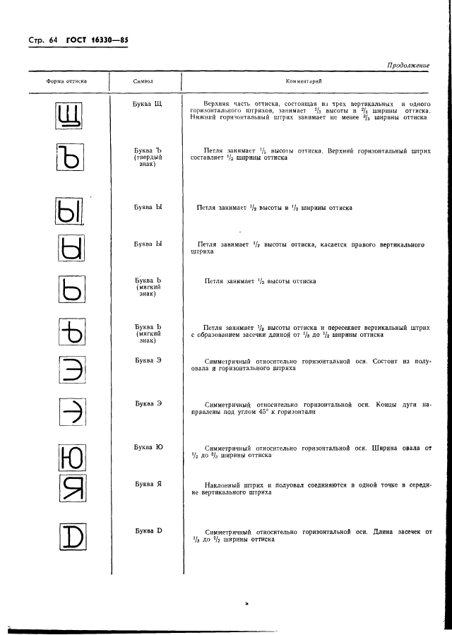 ГОСТ 16330-85 Системы обработки информации. Шрифты для оптического чтения. Типы, основные параметры и размеры (фото 67 из 79)