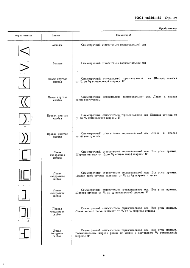 ГОСТ 16330-85 Системы обработки информации. Шрифты для оптического чтения. Типы, основные параметры и размеры (фото 72 из 79)