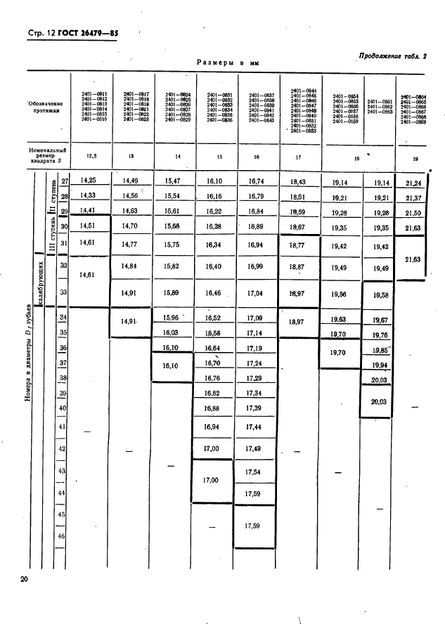 ГОСТ 26479-85 Протяжки для квадратных отверстий со стороной от 12,5 до 60 мм. Двухпроходные. Конструкция и размеры (фото 12 из 44)