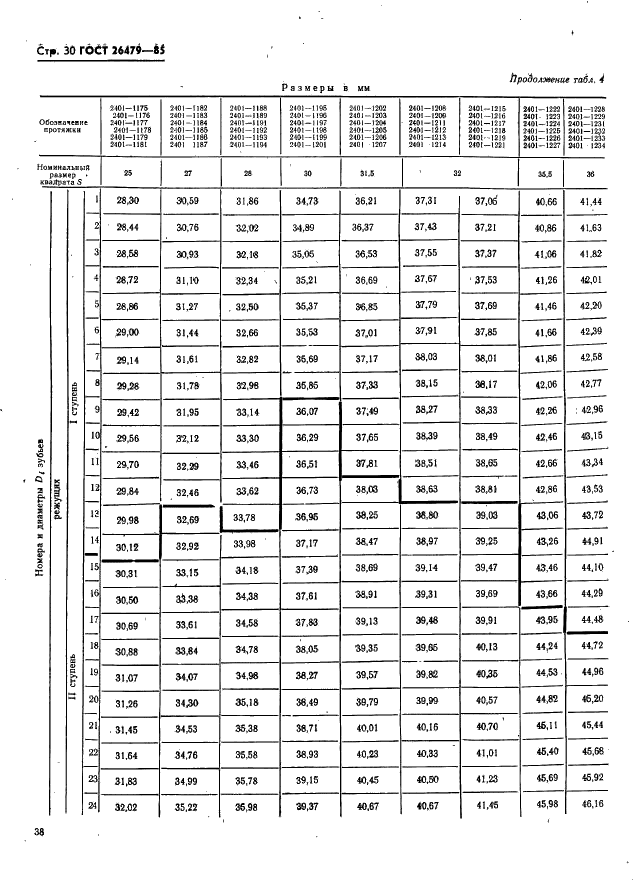 ГОСТ 26479-85 Протяжки для квадратных отверстий со стороной от 12,5 до 60 мм. Двухпроходные. Конструкция и размеры (фото 30 из 44)