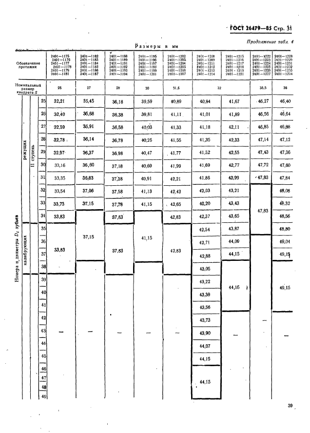 ГОСТ 26479-85 Протяжки для квадратных отверстий со стороной от 12,5 до 60 мм. Двухпроходные. Конструкция и размеры (фото 31 из 44)