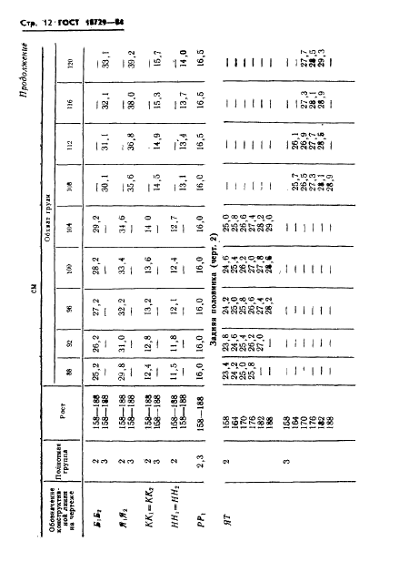 ГОСТ 18729-84 Брюки шерстяные навыпуск ведомственного назначения. Технические условия (фото 14 из 28)