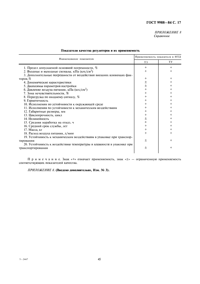 ГОСТ 9988-84 Устройства регулирующие пневматические ГСП. Общие технические условия (фото 17 из 18)