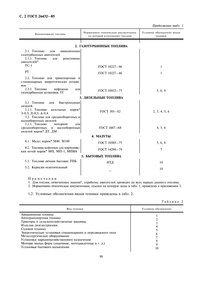 ГОСТ 26432-85 Топлива нефтяные жидкие. Ограничительный перечень и порядок назначения (фото 2 из 6)