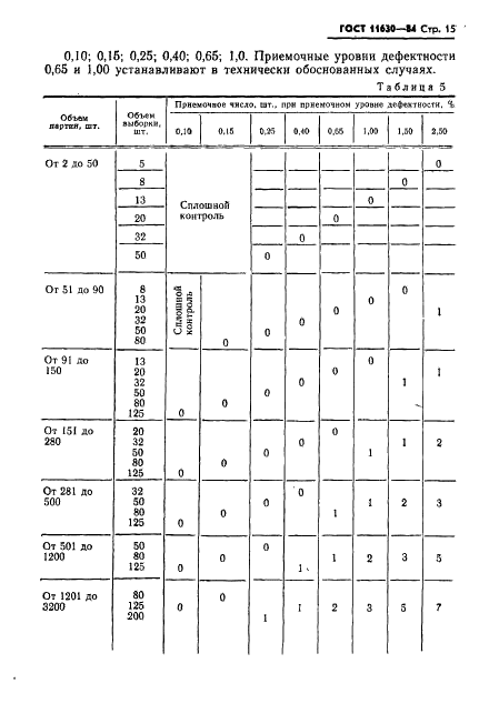 ГОСТ 11630-84 Приборы полупроводниковые. Общие технические условия (фото 16 из 43)