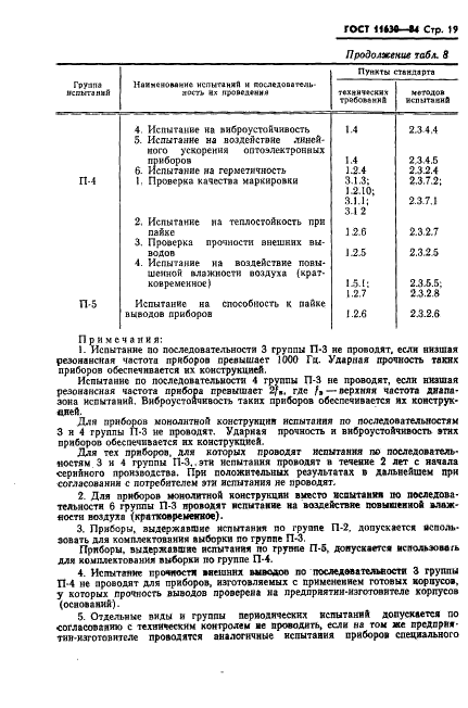 ГОСТ 11630-84 Приборы полупроводниковые. Общие технические условия (фото 20 из 43)