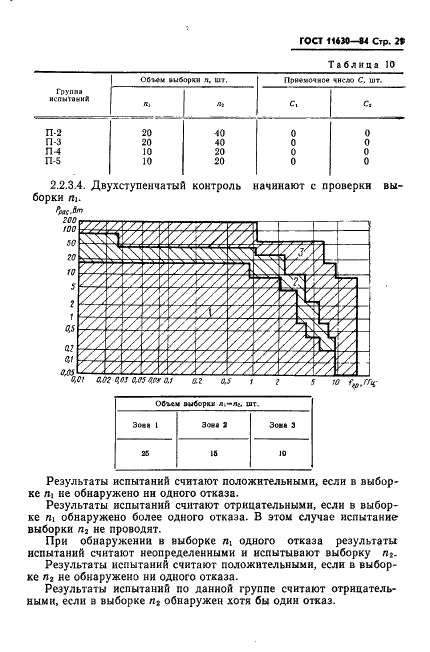 ГОСТ 11630-84 Приборы полупроводниковые. Общие технические условия (фото 22 из 43)