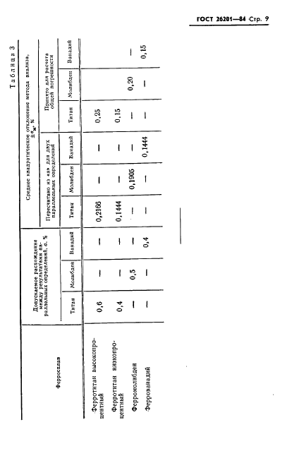 ГОСТ 26201-84 Ферротитан, ферромолибден и феррованадий. Методы отбора и подготовки проб для химического и физико-химического анализов (фото 11 из 12)