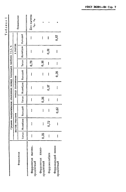 ГОСТ 26201-84 Ферротитан, ферромолибден и феррованадий. Методы отбора и подготовки проб для химического и физико-химического анализов (фото 9 из 12)