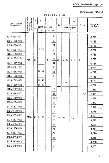ГОСТ 26404-84 Инструмент для холодновысадочных автоматов. Пуансоны обрезные. Конструкция и размеры (фото 26 из 42)