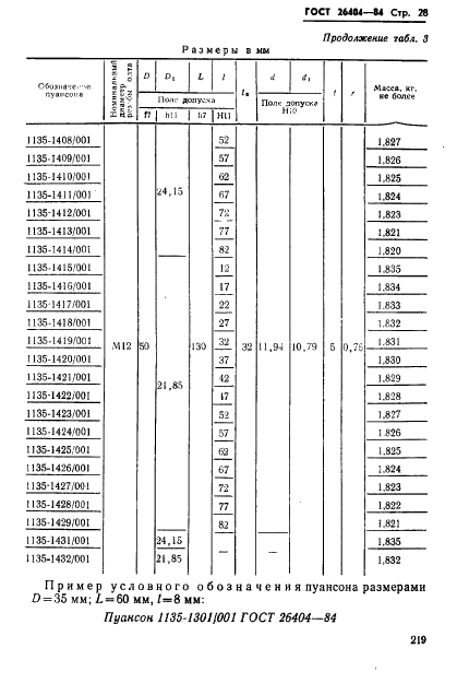 ГОСТ 26404-84 Инструмент для холодновысадочных автоматов. Пуансоны обрезные. Конструкция и размеры (фото 28 из 42)