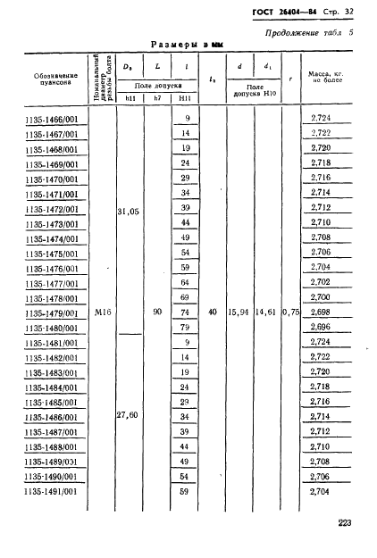ГОСТ 26404-84 Инструмент для холодновысадочных автоматов. Пуансоны обрезные. Конструкция и размеры (фото 32 из 42)