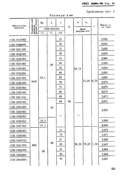 ГОСТ 26404-84 Инструмент для холодновысадочных автоматов. Пуансоны обрезные. Конструкция и размеры (фото 34 из 42)