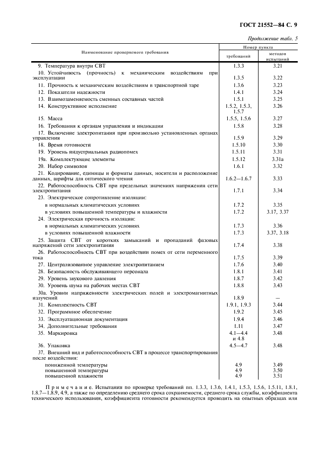 ГОСТ 21552-84 Средства вычислительной техники. Общие технические требования, приемка, методы испытаний, маркировка, упаковка, транспортирование и хранение (фото 10 из 23)
