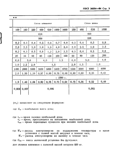 ГОСТ 26354-84 Установки заливочные магнитодинамические. Основные параметры (фото 5 из 10)