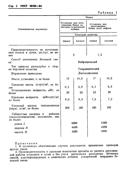 ГОСТ 18103-84 Установки для изготовления железобетонных объемных блоков санитарно-технических кабин и шахт лифтов. Технические условия (фото 4 из 23)