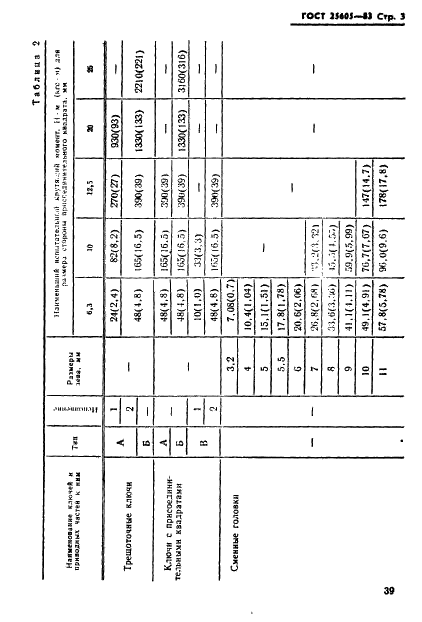 ГОСТ 25605-83 Ключи гаечные торцовые немеханизированные и приводные и соединительные части. Общие технические условия (фото 3 из 18)