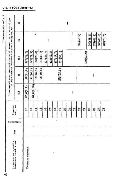 ГОСТ 25605-83 Ключи гаечные торцовые немеханизированные и приводные и соединительные части. Общие технические условия (фото 4 из 18)