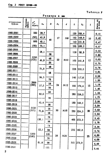 ГОСТ 22188-83 Буфера с винтовыми цилиндрическими пружинами для штампов листовой штамповки. Конструкция и размеры (фото 4 из 13)