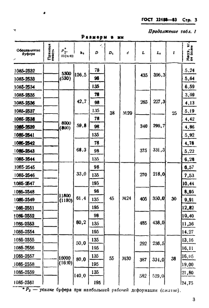 ГОСТ 22188-83 Буфера с винтовыми цилиндрическими пружинами для штампов листовой штамповки. Конструкция и размеры (фото 5 из 13)