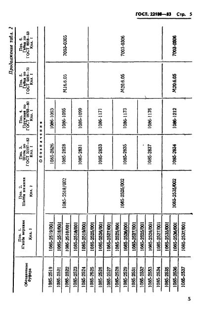 ГОСТ 22188-83 Буфера с винтовыми цилиндрическими пружинами для штампов листовой штамповки. Конструкция и размеры (фото 7 из 13)