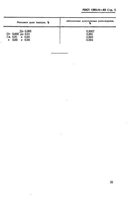 ГОСТ 1293.11-83 Сплавы свинцово-сурьмянистые. Метод определения теллура (фото 5 из 9)