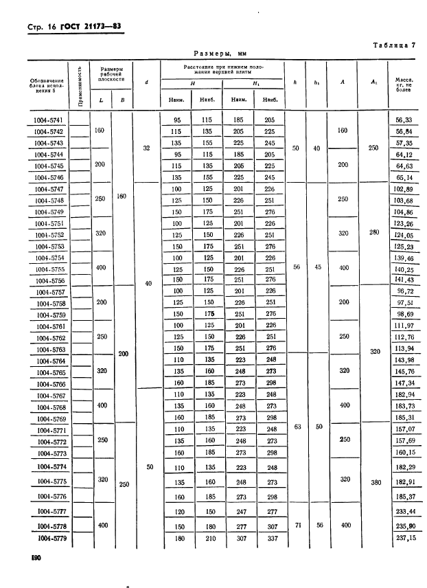 ГОСТ 21173-83 Штампы для листовой штамповки. Блоки штампов с четырьмя направляющими узлами скольжения. Конструкция и размеры (фото 16 из 21)
