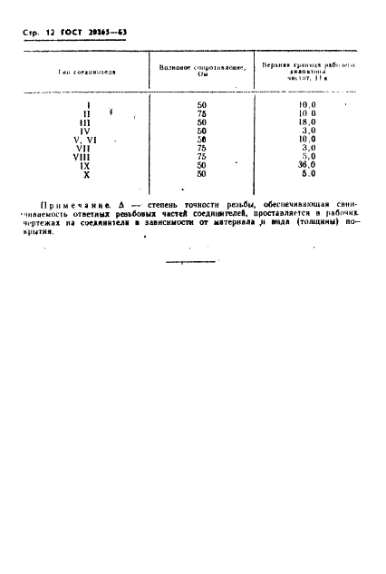 ГОСТ 20265-83 Соединители радиочастотные коаксиальные. Присоединительные размеры (фото 13 из 14)