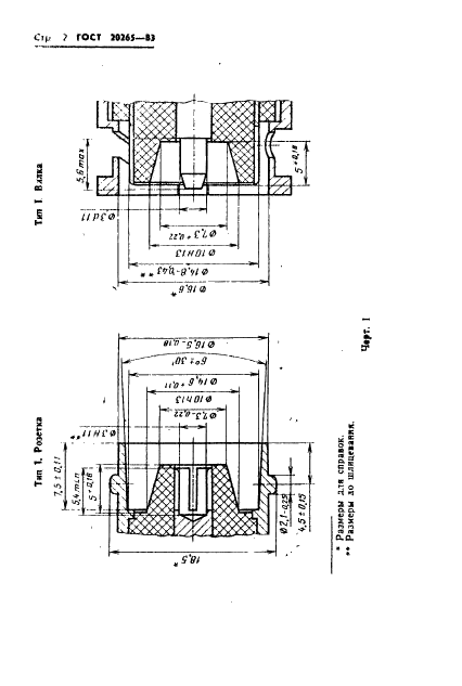 ГОСТ 20265-83 Соединители радиочастотные коаксиальные. Присоединительные размеры (фото 3 из 14)
