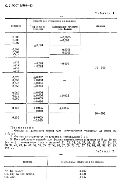ГОСТ 25905-83 Фольга алюминиевая для конденсаторов. Технические условия (фото 3 из 27)