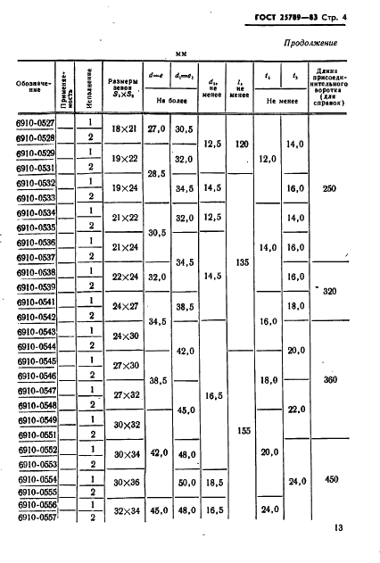 ГОСТ 25789-83 Ключи гаечные торцовые с внутренним шестигранником двусторонние. Основные размеры (фото 6 из 7)