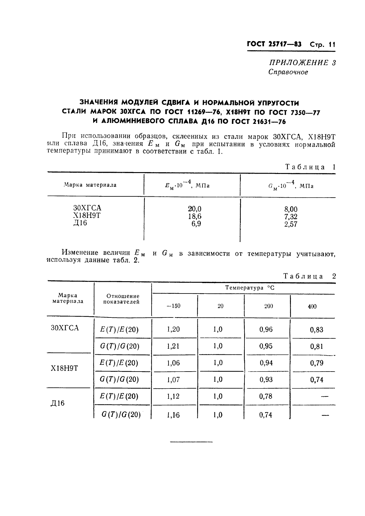 ГОСТ 25717-83 Клеи. Методы определения модуля сдвига клея в клеевом соединении (фото 12 из 15)