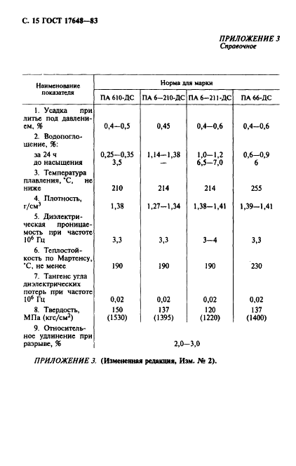 ГОСТ 17648-83 Полиамиды стеклонаполненные. Технические условия (фото 16 из 19)