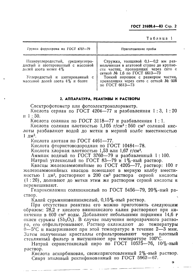 ГОСТ 21600.4-83 Феррохром. Метод определения фосфора (фото 2 из 8)