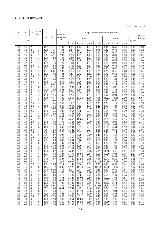 ГОСТ 8278-83 Швеллеры стальные гнутые равнополочные. Сортамент (фото 2 из 8)