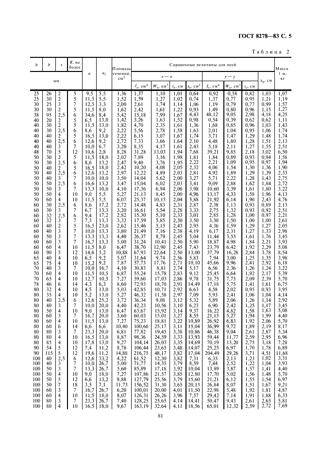 ГОСТ 8278-83 Швеллеры стальные гнутые равнополочные. Сортамент (фото 5 из 8)