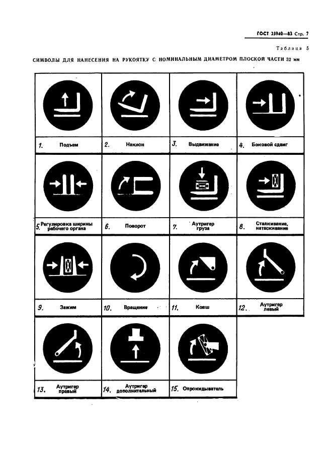 ГОСТ 25940-83 Машины напольного транспорта. Маркировка и символы (фото 10 из 13)
