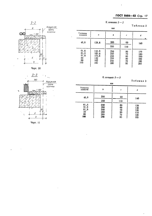 ГОСТ 8484-82 Плиты подоконные железобетонные для производственных зданий. Конструкция и размеры (фото 20 из 22)