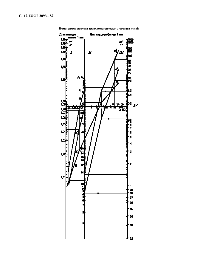 ГОСТ 2093-82 Топливо твердое. Ситовый метод определения гранулометрического состава (фото 13 из 20)