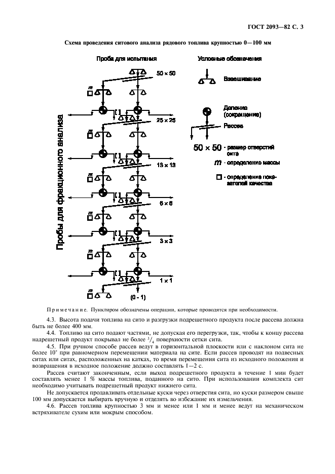 ГОСТ 2093-82 Топливо твердое. Ситовый метод определения гранулометрического состава (фото 4 из 20)