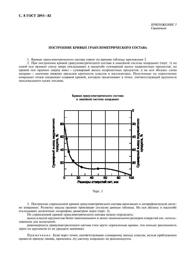 ГОСТ 2093-82 Топливо твердое. Ситовый метод определения гранулометрического состава (фото 9 из 20)
