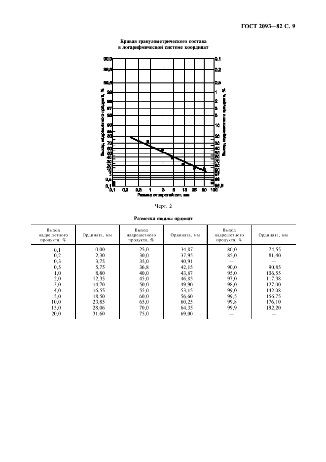 ГОСТ 2093-82 Топливо твердое. Ситовый метод определения гранулометрического состава (фото 10 из 20)