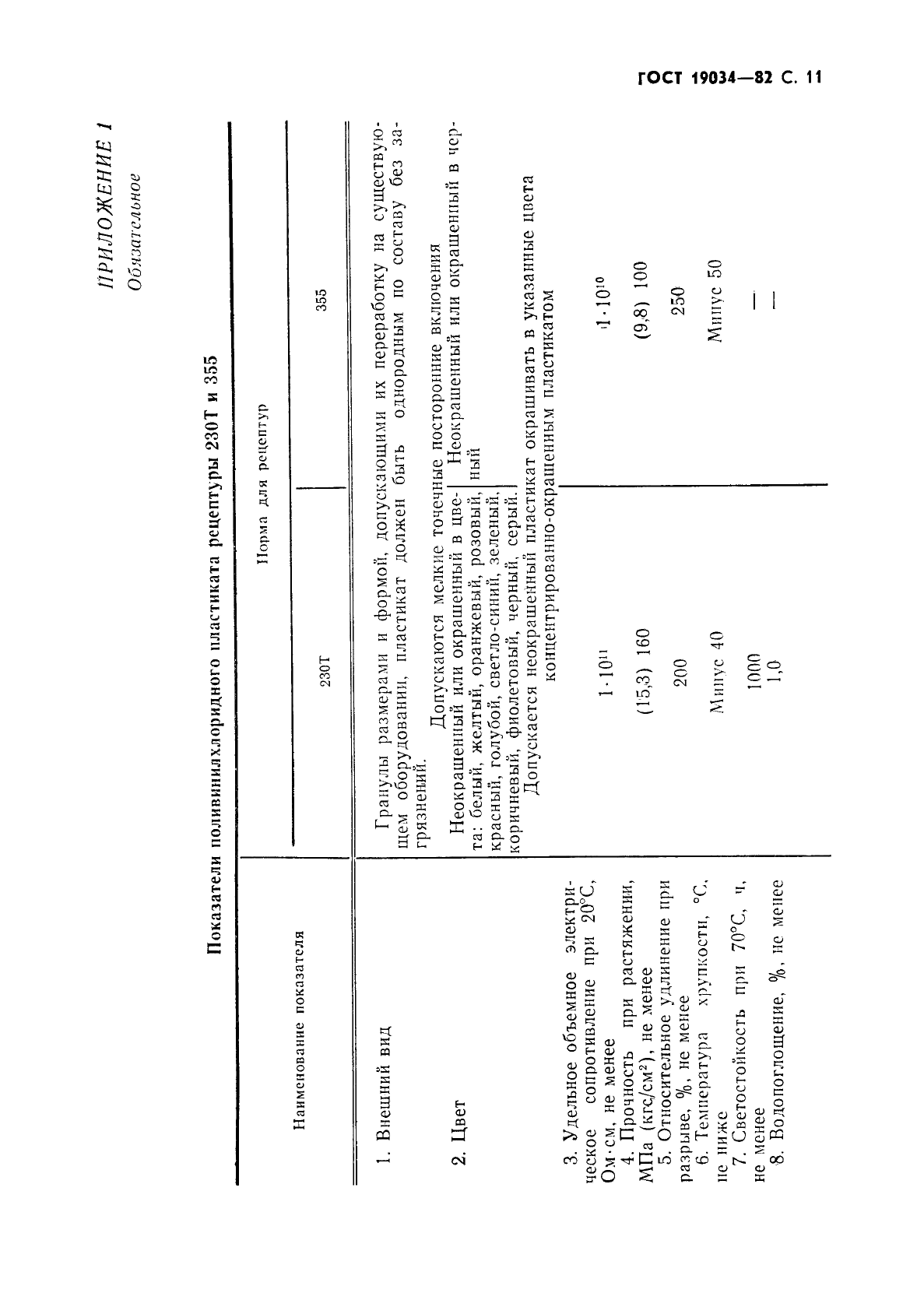 ГОСТ 19034-82 Трубки из поливинилхлоридного пластиката. Технические условия (фото 12 из 26)
