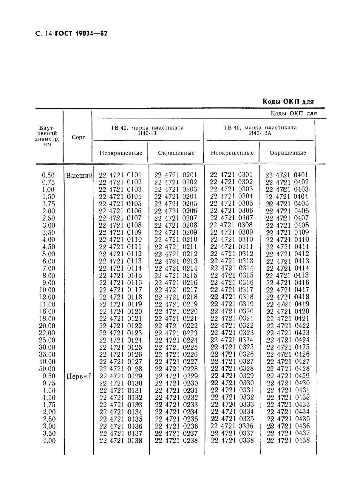 ГОСТ 19034-82 Трубки из поливинилхлоридного пластиката. Технические условия (фото 15 из 26)