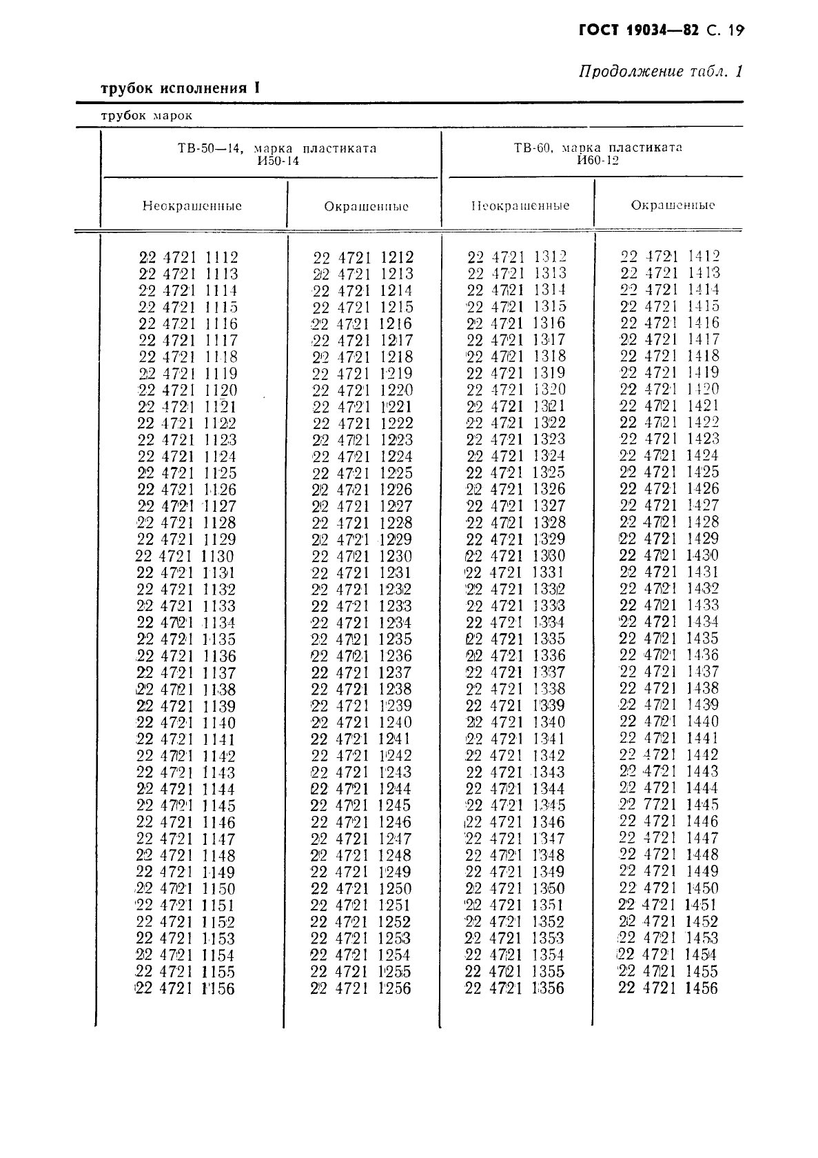 ГОСТ 19034-82 Трубки из поливинилхлоридного пластиката. Технические условия (фото 20 из 26)