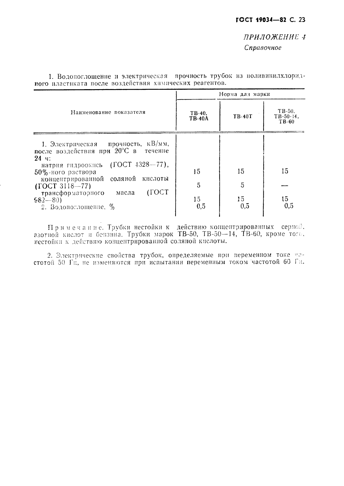 ГОСТ 19034-82 Трубки из поливинилхлоридного пластиката. Технические условия (фото 24 из 26)