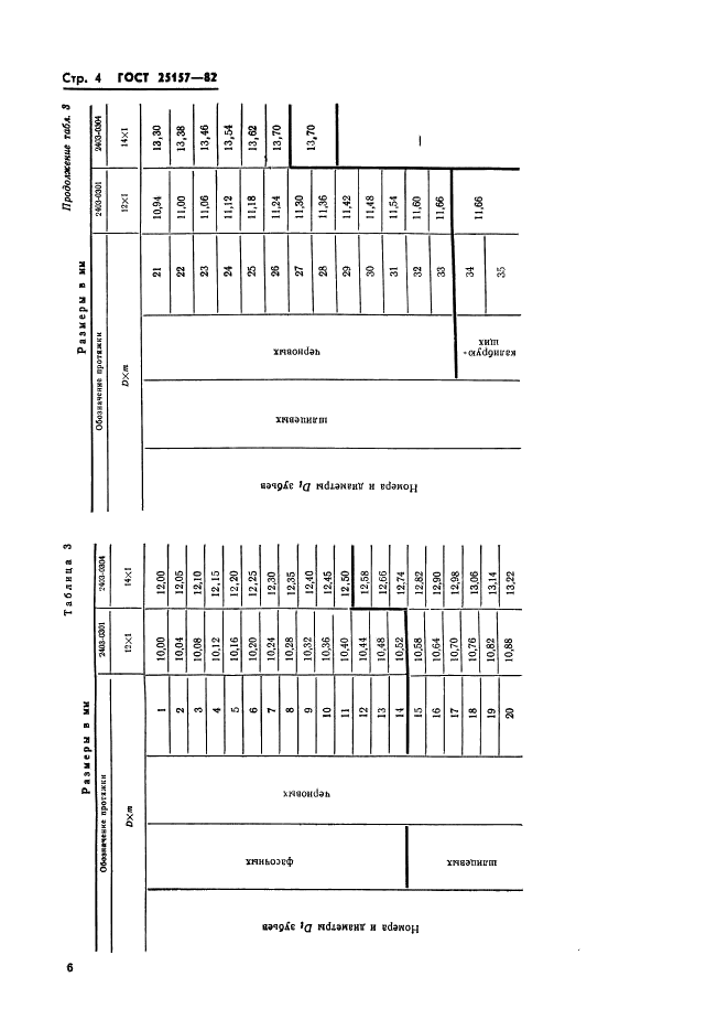 ГОСТ 25157-82 Протяжки для шлицевых отверстий с эвольвентным профилем диаметром 12 и 14 мм, модулем 1 мм с центрированием по наружному диаметру двухпроходные. Конструкция и размеры (фото 8 из 14)